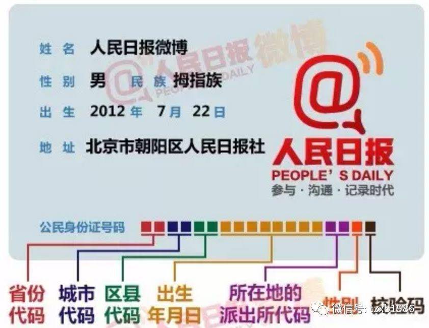 通州人的身份证为啥有110223和110112两种开头？原来是这样……_搜狐网