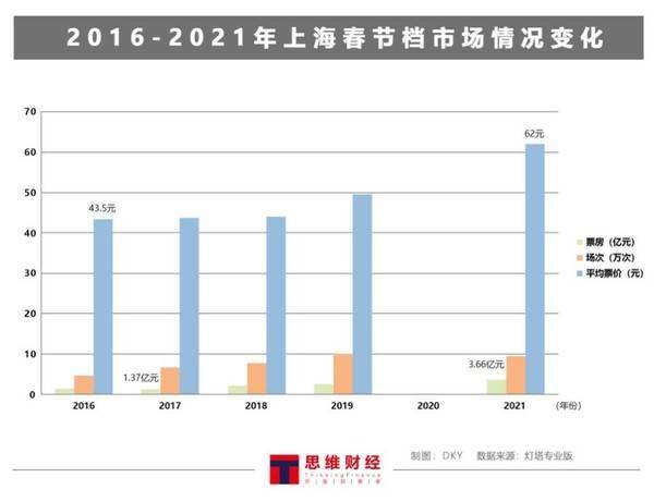 2021年春节人口流动数量_近几年出生人口数量图