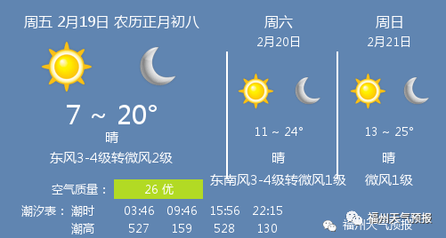 2月19日福州天气 福州天气预报 排名