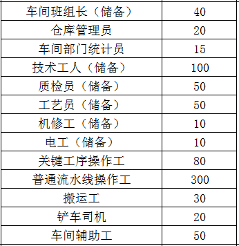 永川人口多少_永川人口统计 男性占50.55 ,女性占49.45