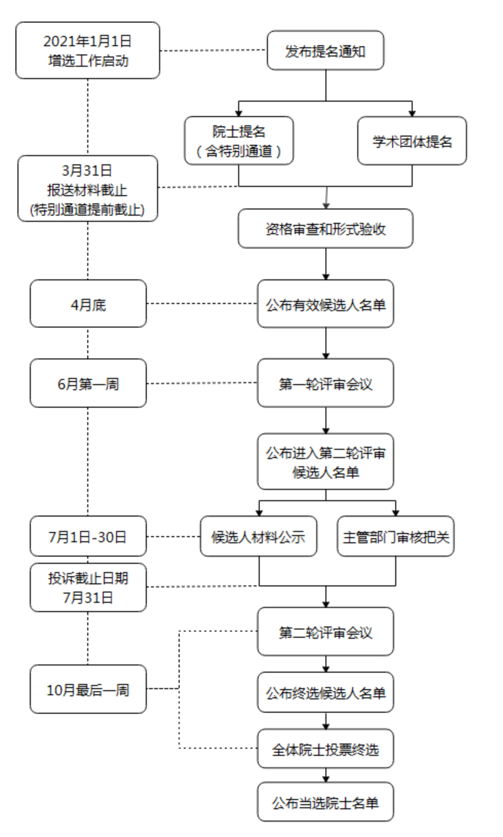 2021云南省有多少人口_云南省地图(3)