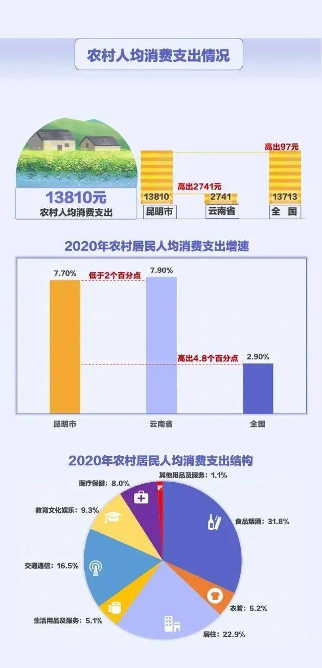 昆明五华区2020gdp_2017昆明各县市GDP排名 官渡总量最大达1140.14亿元(2)