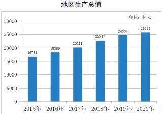 江西全员人口_江西省人口最多的五个县级市,宜春市就有两个