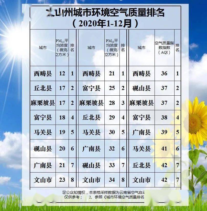 文山州各县2020年GDP_文山州各县分布图