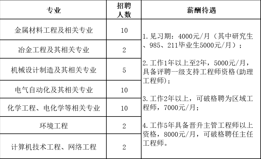 黄石市人口有多少_黄石市人民政府 2018年黄石市1季度地价动态监测分析报告(2)