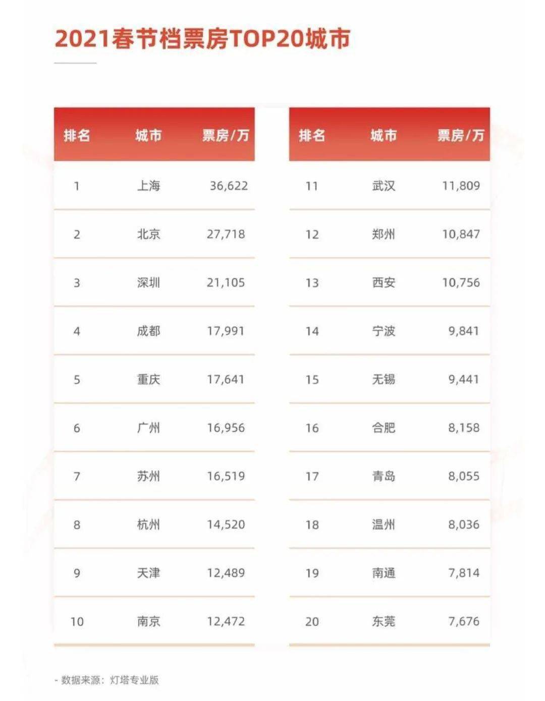 春节档票房排行_票房排行(5)