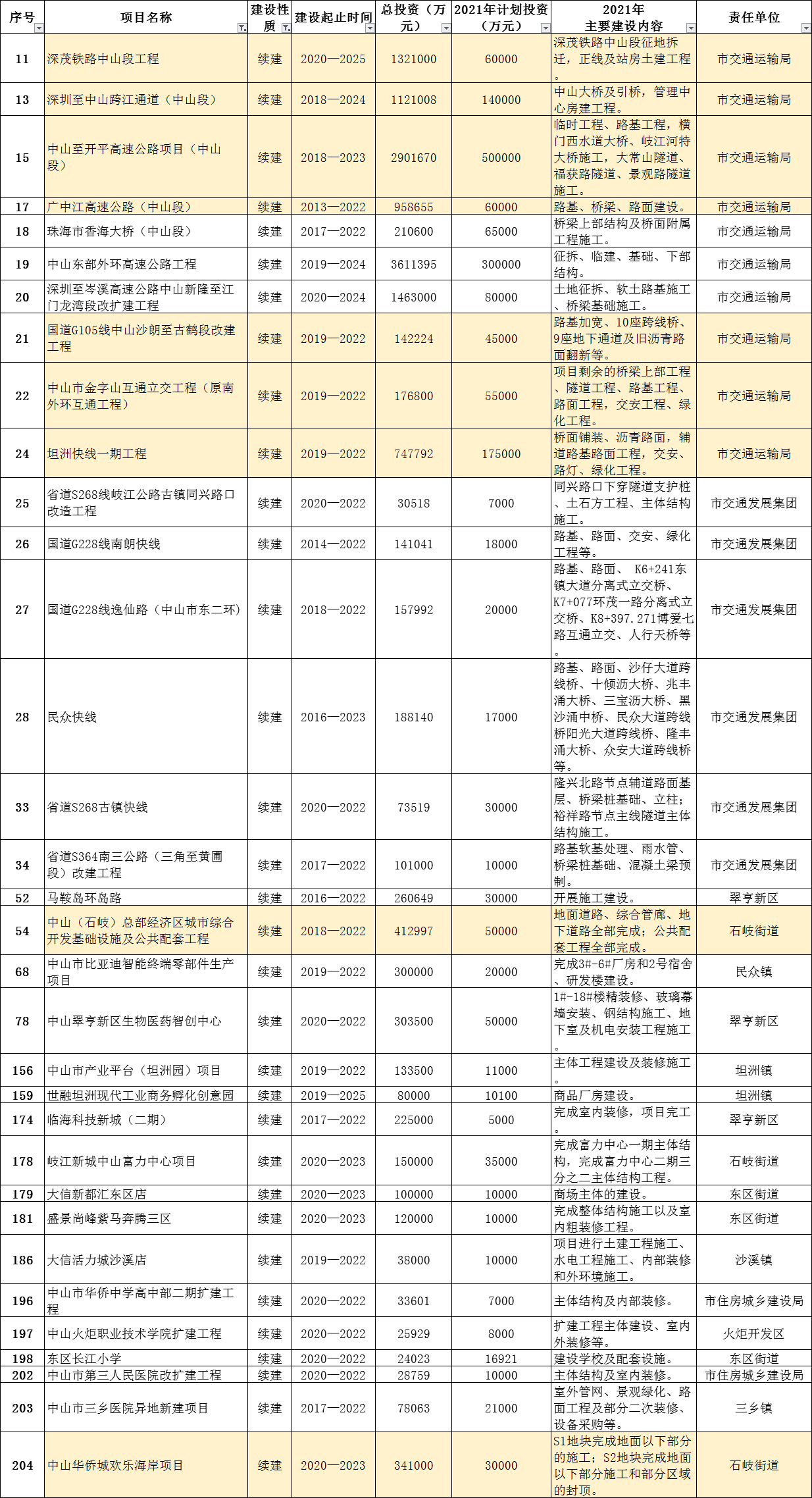 2021中山每个镇GDP_2021中山南头 位置怎么样 到底值不值得买 优缺点分析(3)