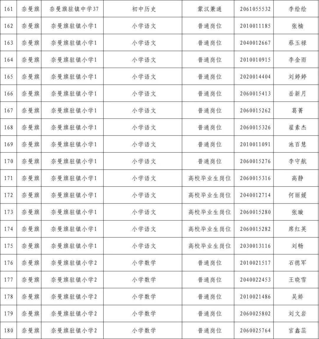 奈曼旗人口多少_此次通报奈曼旗13人