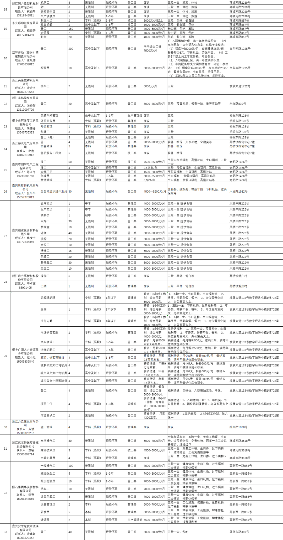 桐乡市2021年gdp_2021年,各省市最新GDP排行榜(2)