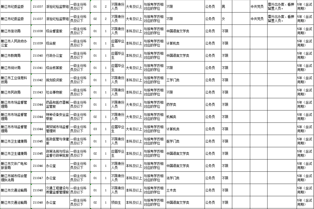 黑龙江省黑河市2021GDP_辽宁大连与黑龙江哈尔滨的2021年一季度GDP谁更高(3)