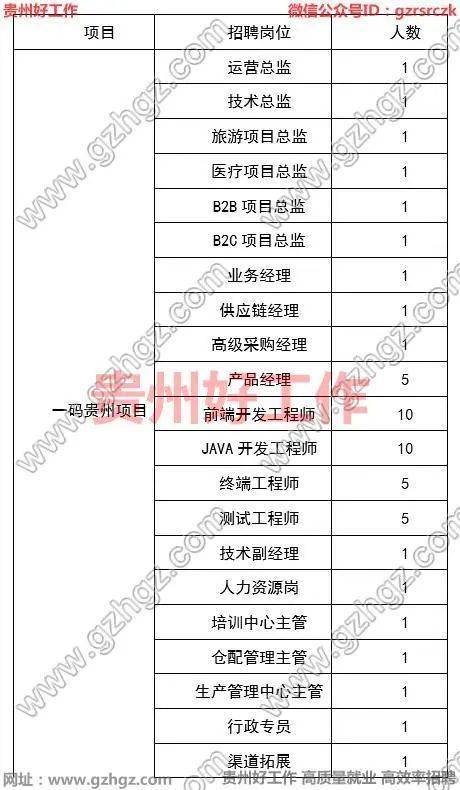 2021年贵州常住人口_贵州人口分布地图(3)