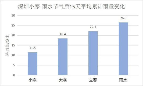 雨水|今年第一号台风“杜鹃”已生成 ！中心风力8级