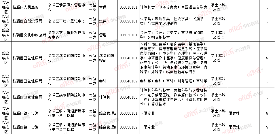 人口疏散的三种类型_指纹的三种类型图片