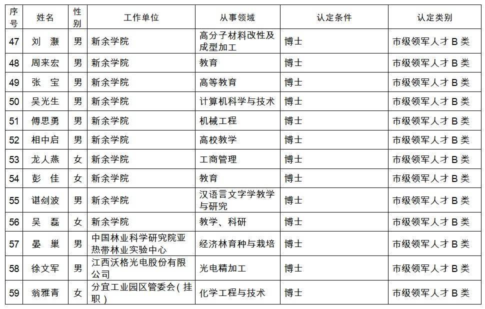 江西畲族人口排名_江西会昌洞头畲族村(2)