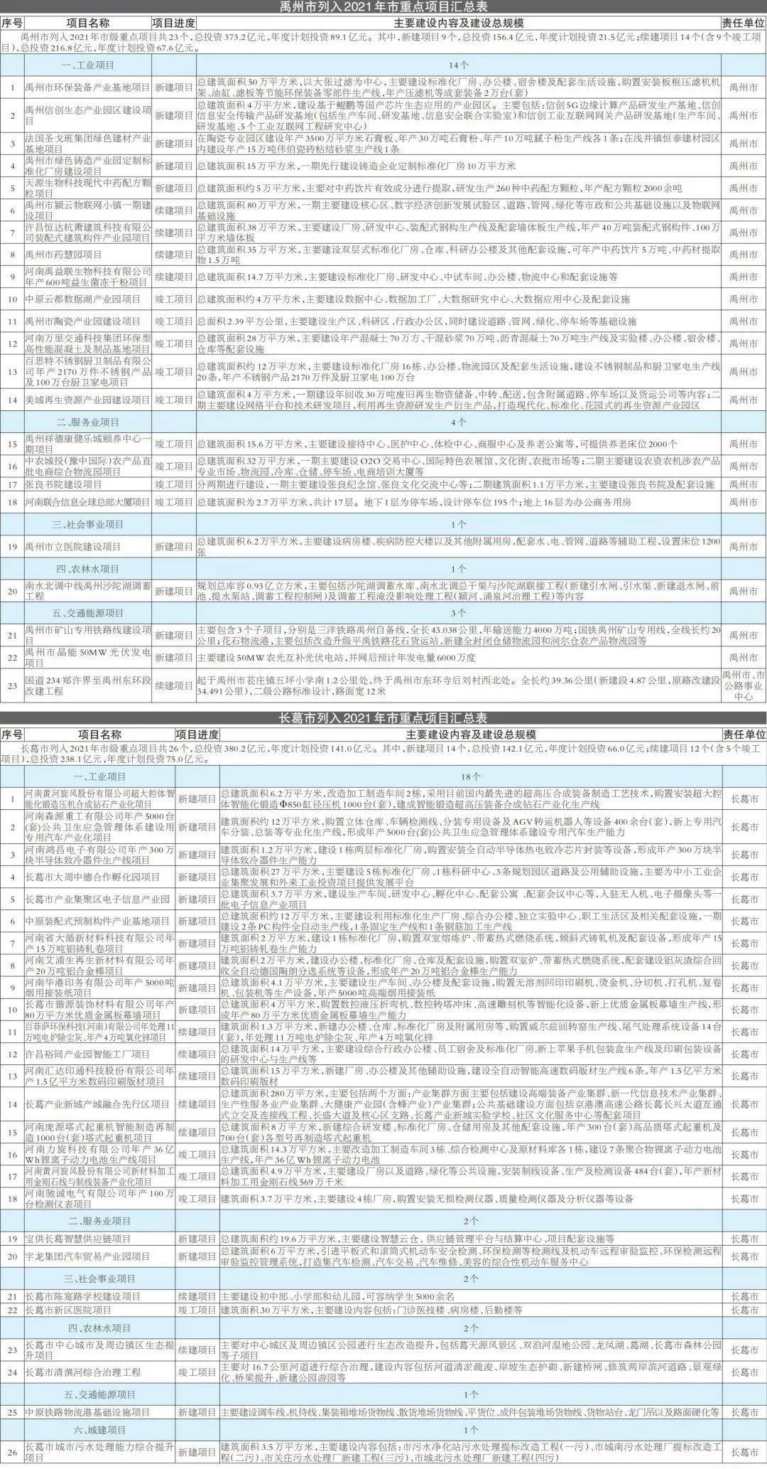 2021年许昌市经济总量_2021年许昌市一模卷子