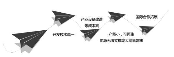 能源|能源“新星”氢能走红，欧盟多国竞相布局