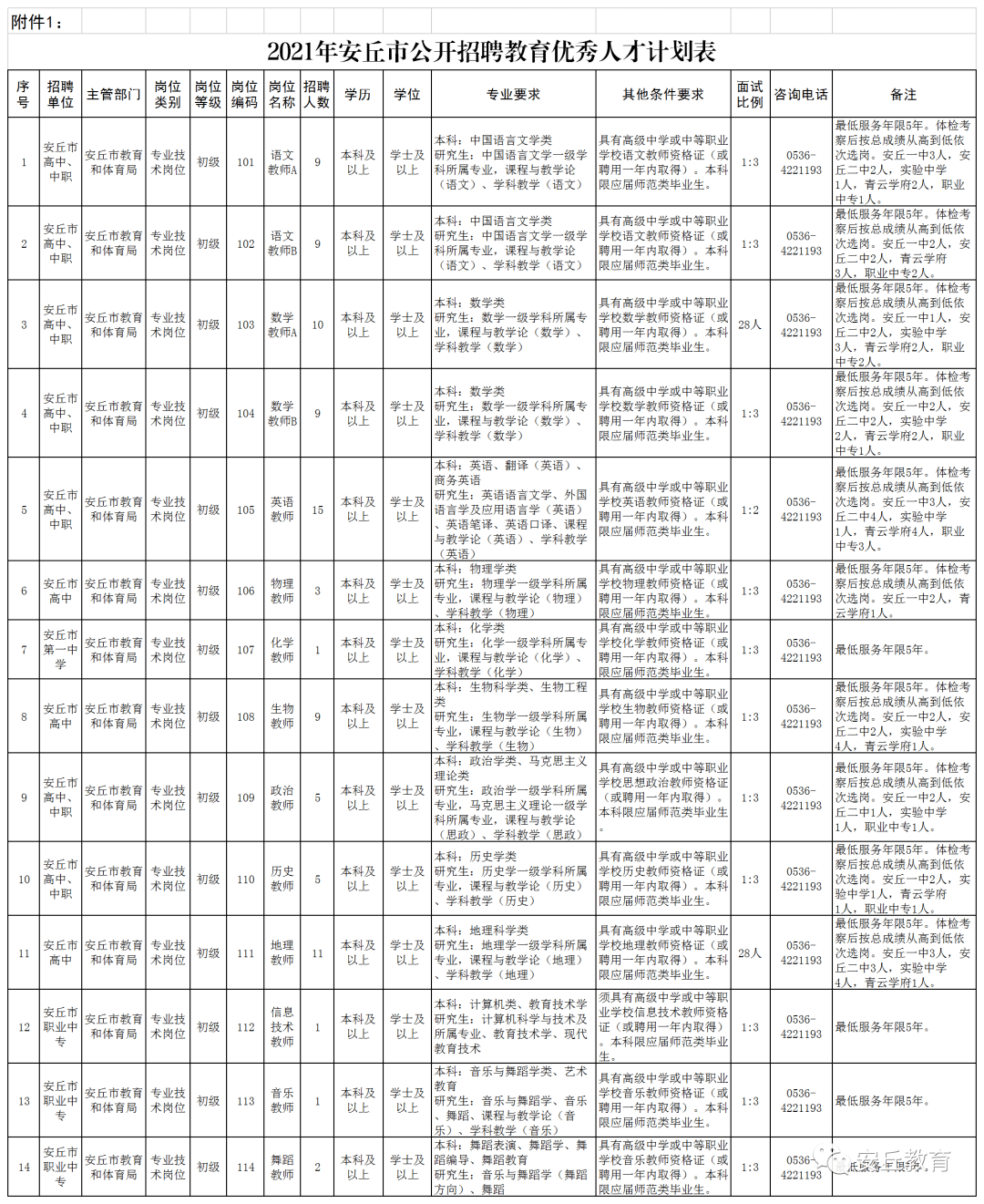 安丘人口_有事业编制!安丘招聘教师90人!