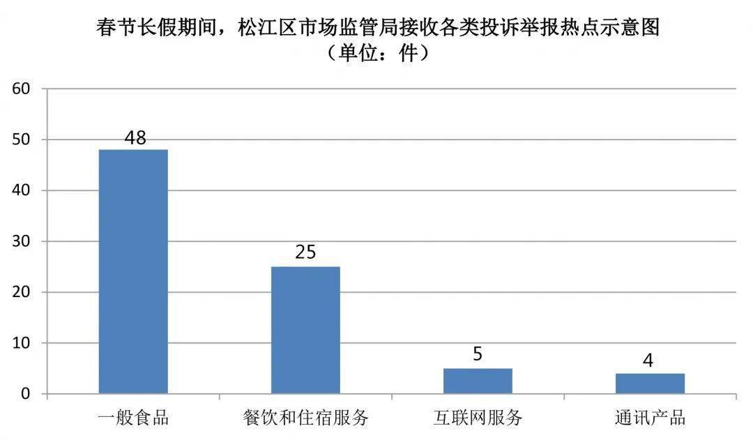 2020松江区GDP_数说 松江区十三五期间知识产权创造情况(2)