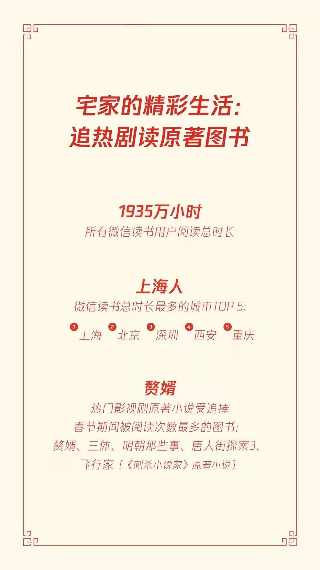 收发|春节人均拥有7.37个微信红包封面：哪个省收发最多？
