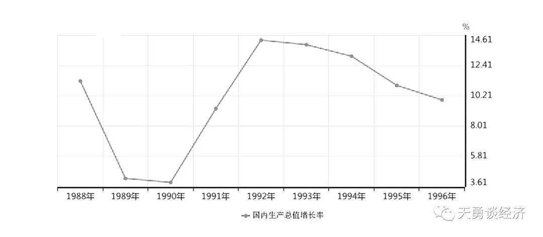 gdp增长率 数据_中国历年gdp增长率图(2)