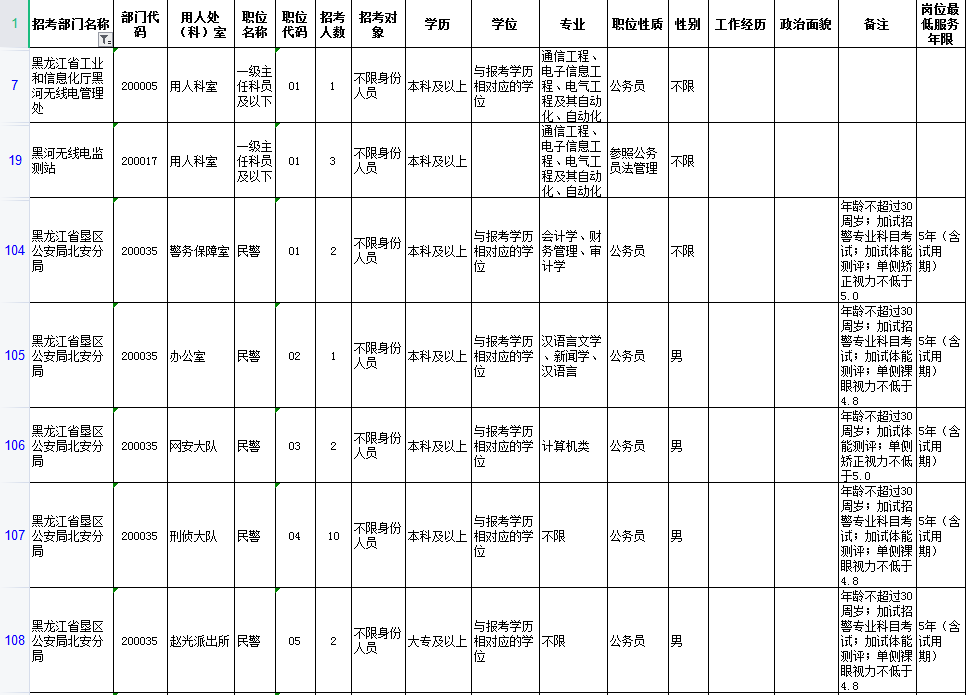 黑龙江省黑河市2021GDP_辽宁大连与黑龙江哈尔滨的2021年一季度GDP谁更高