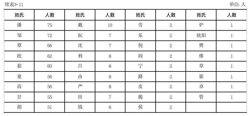 园洲镇人口_没想到,园洲到处都在围蔽施工的真相竟然跟一个16亿的工程有关