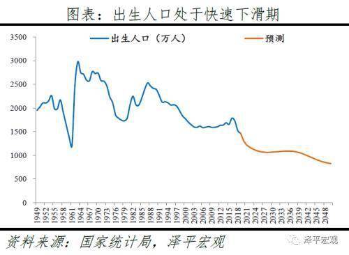 放开人口生育限制知乎_东北率先放开生育限制