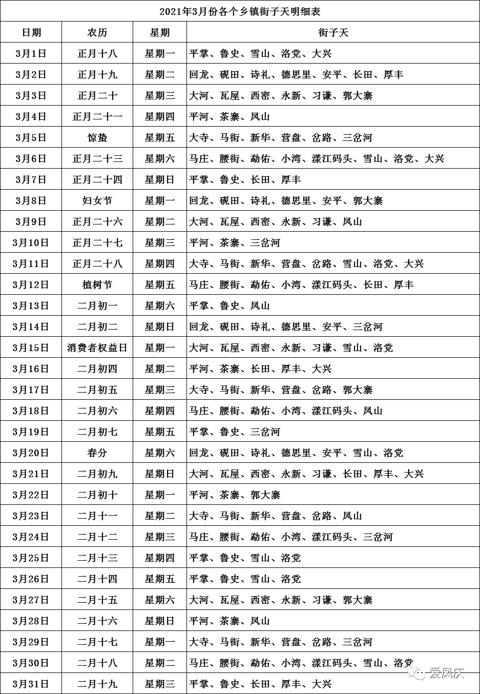 凤庆各个乡镇3月份街子天表