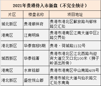 2021贵港gdp