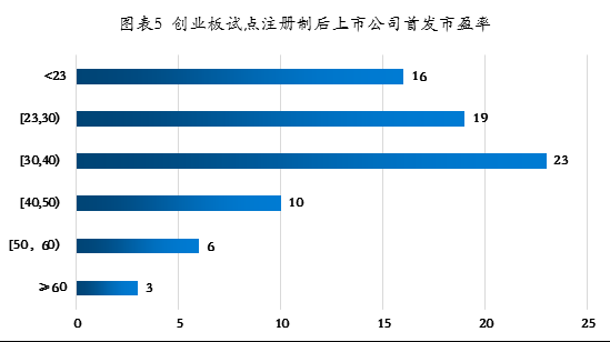 2021年股市值与GDP_2021年股市休息表(3)