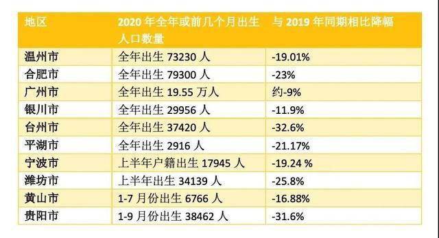 2020人口出生情况_上海出生人口只有30年前的6 别搞笑了 带你绕过数据的坑 户籍