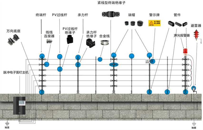 一套简单实用的电子围栏系统设计方案