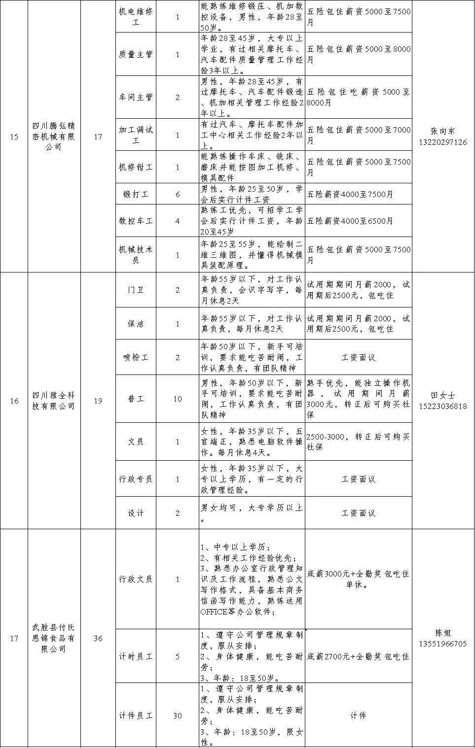 武胜县经济年gdp_紧盯市场调结构,突出重点显特色(3)