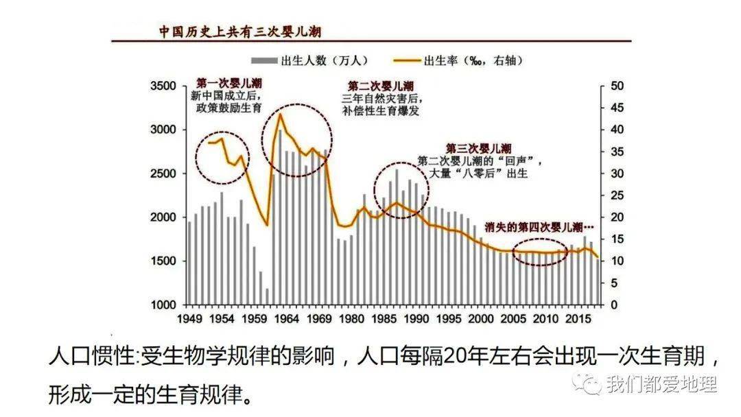 中国人口政策的演变_中国人口 人口政策的演变,折射时代的变迁(2)