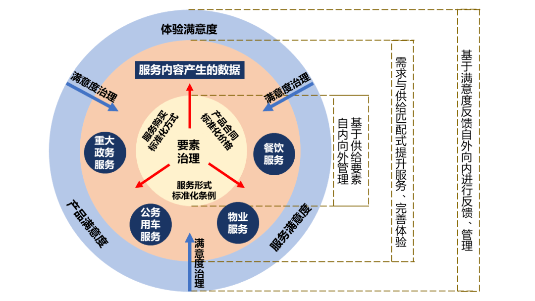 零点有数研究成果获上海市机关事务工作协会年度报告评选一等奖 服务