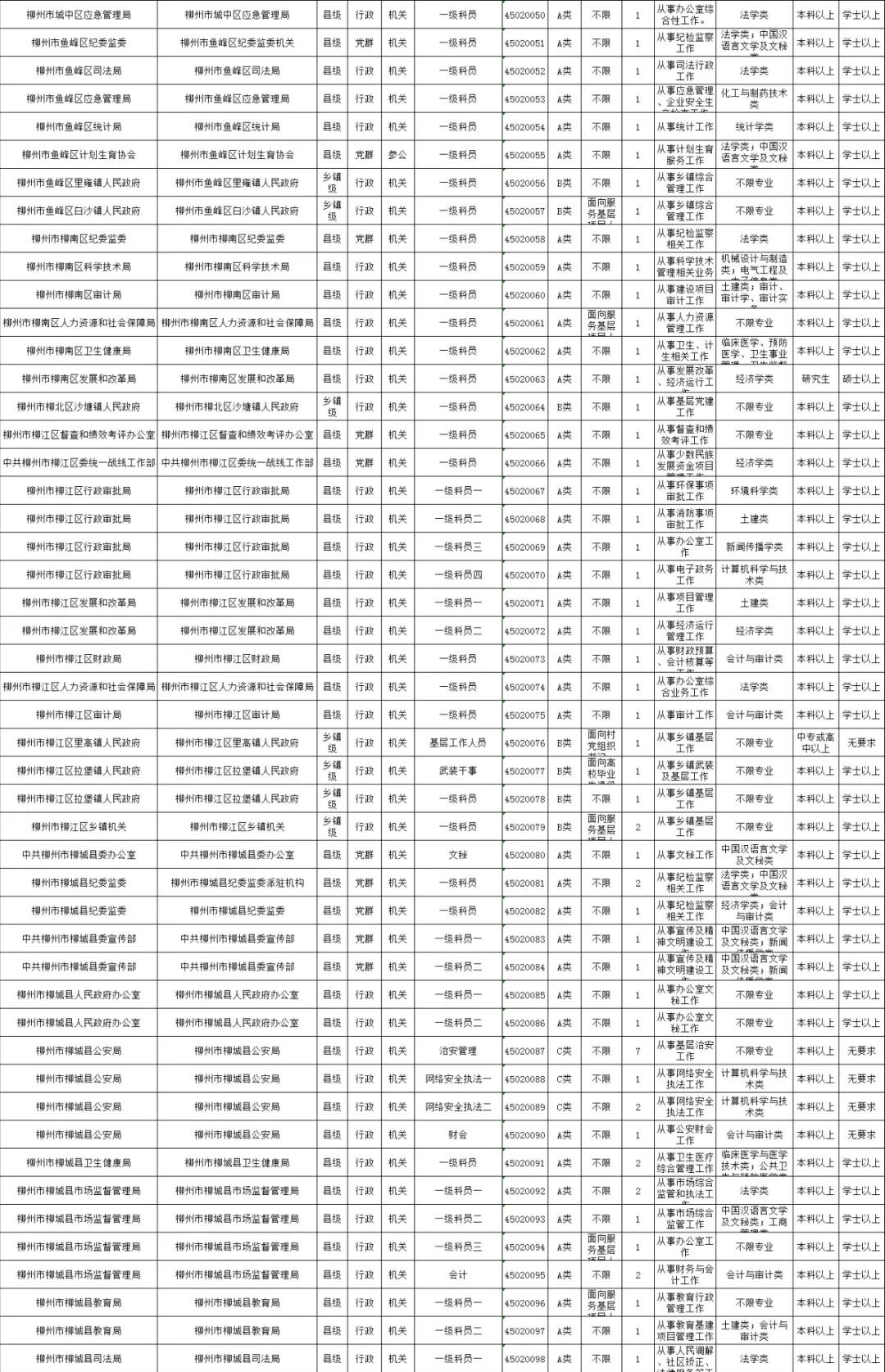 2023年国家公务员考试职位表一览 国考职位表下载（37100人）_国家公务员考试网