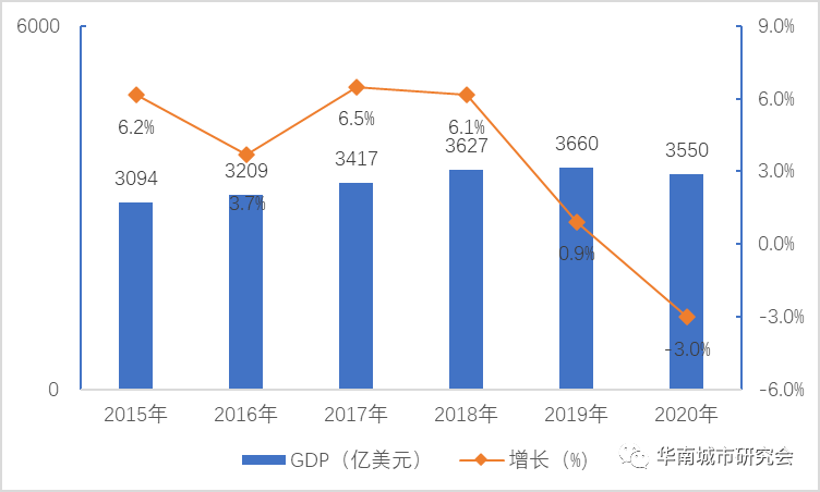 GDP2020年排位_2020年cf排位枪王图片