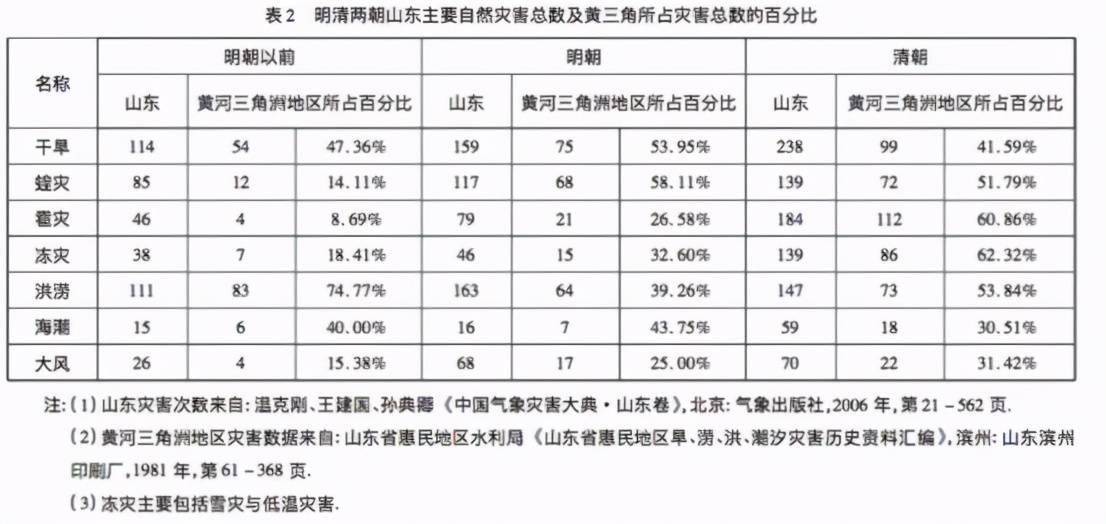 冰期人口锐减_人口普查