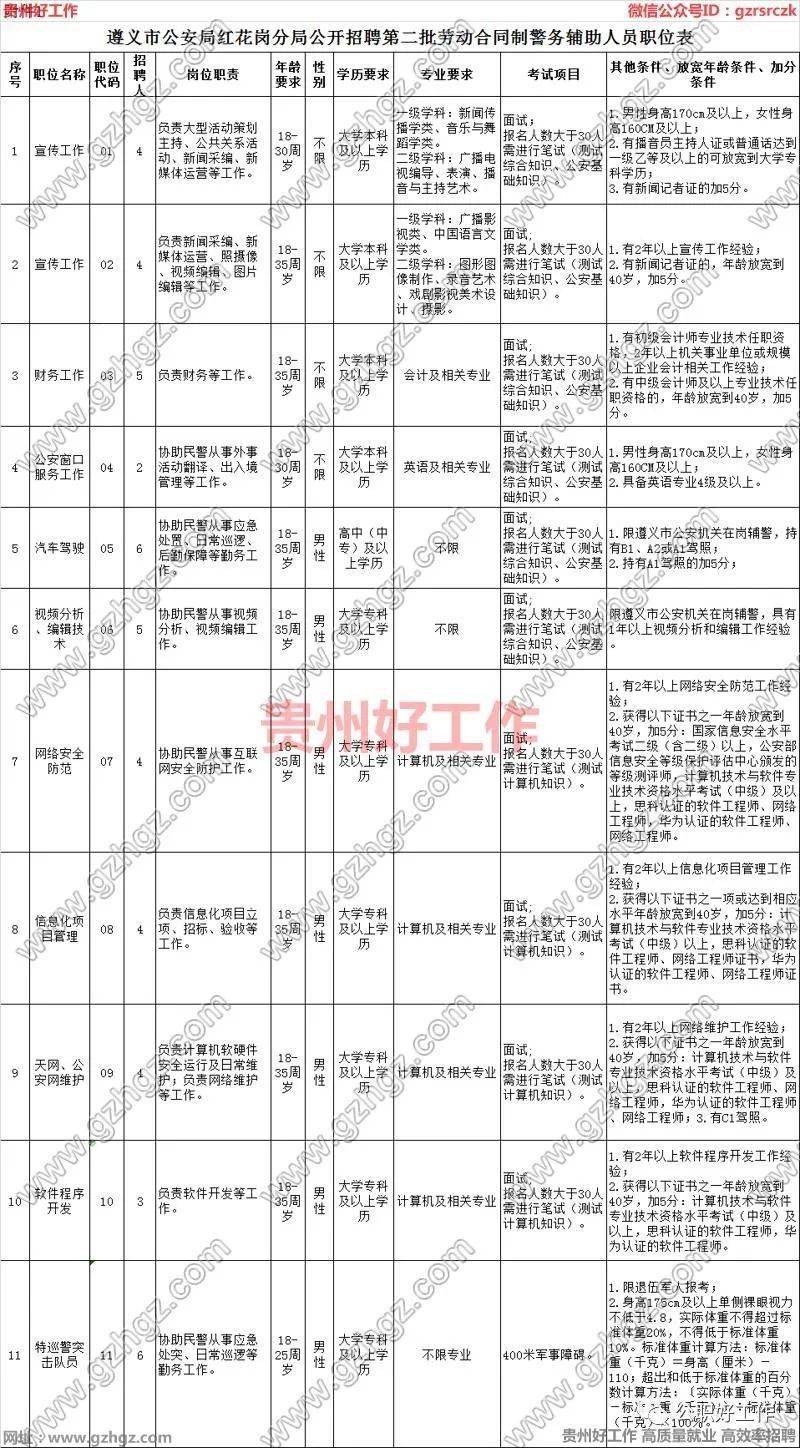 遵义市区人口2021_贵州一地2021年普通高中招生计划数出炉