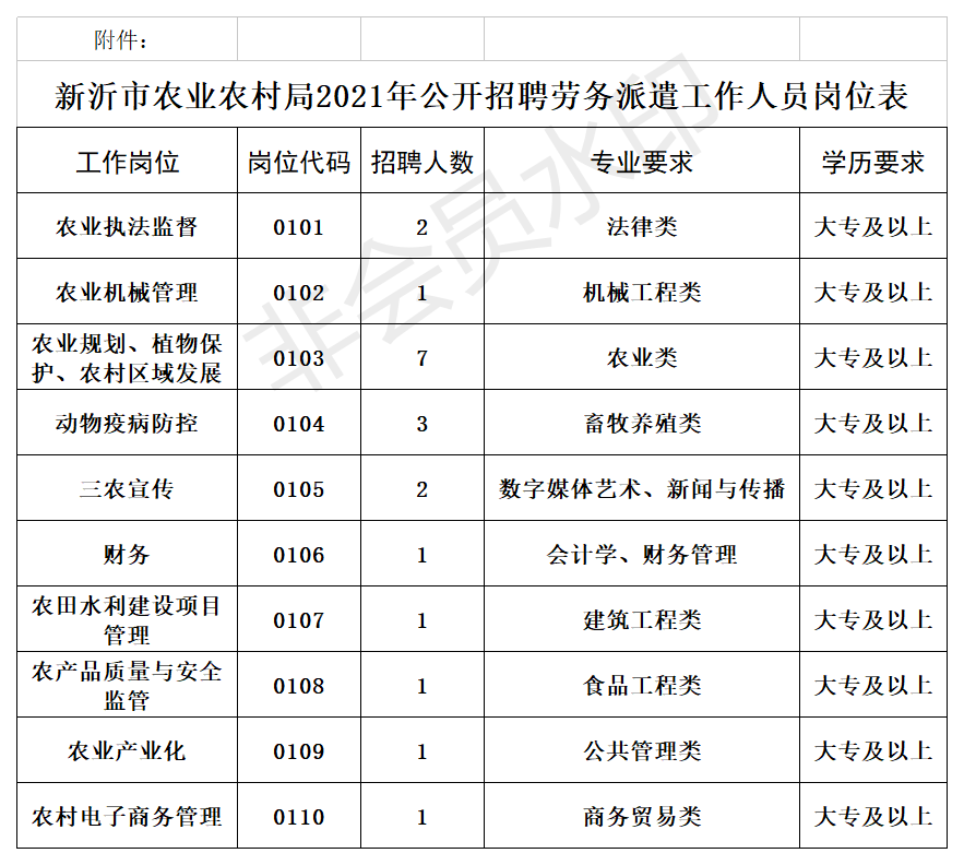 监利劳务输出人口_监利地图(2)