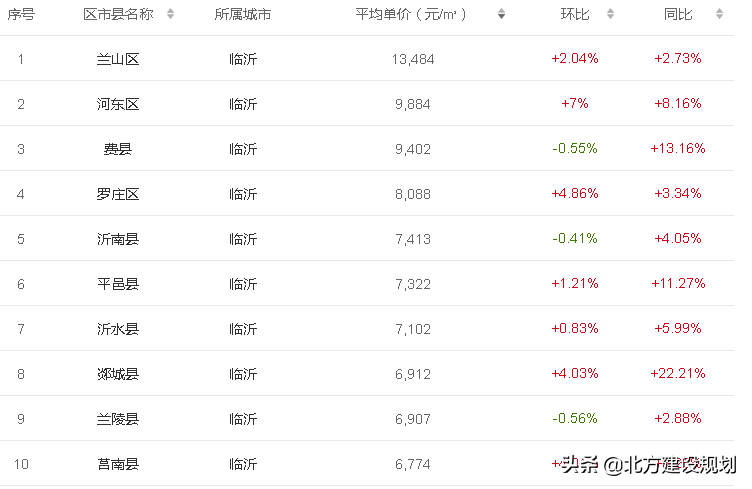 临沂市人口数量_刚刚 权威发布 临沂常住人口11018365人