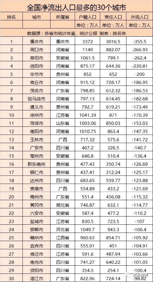 2021年人口净流入_2021年日历图片(3)