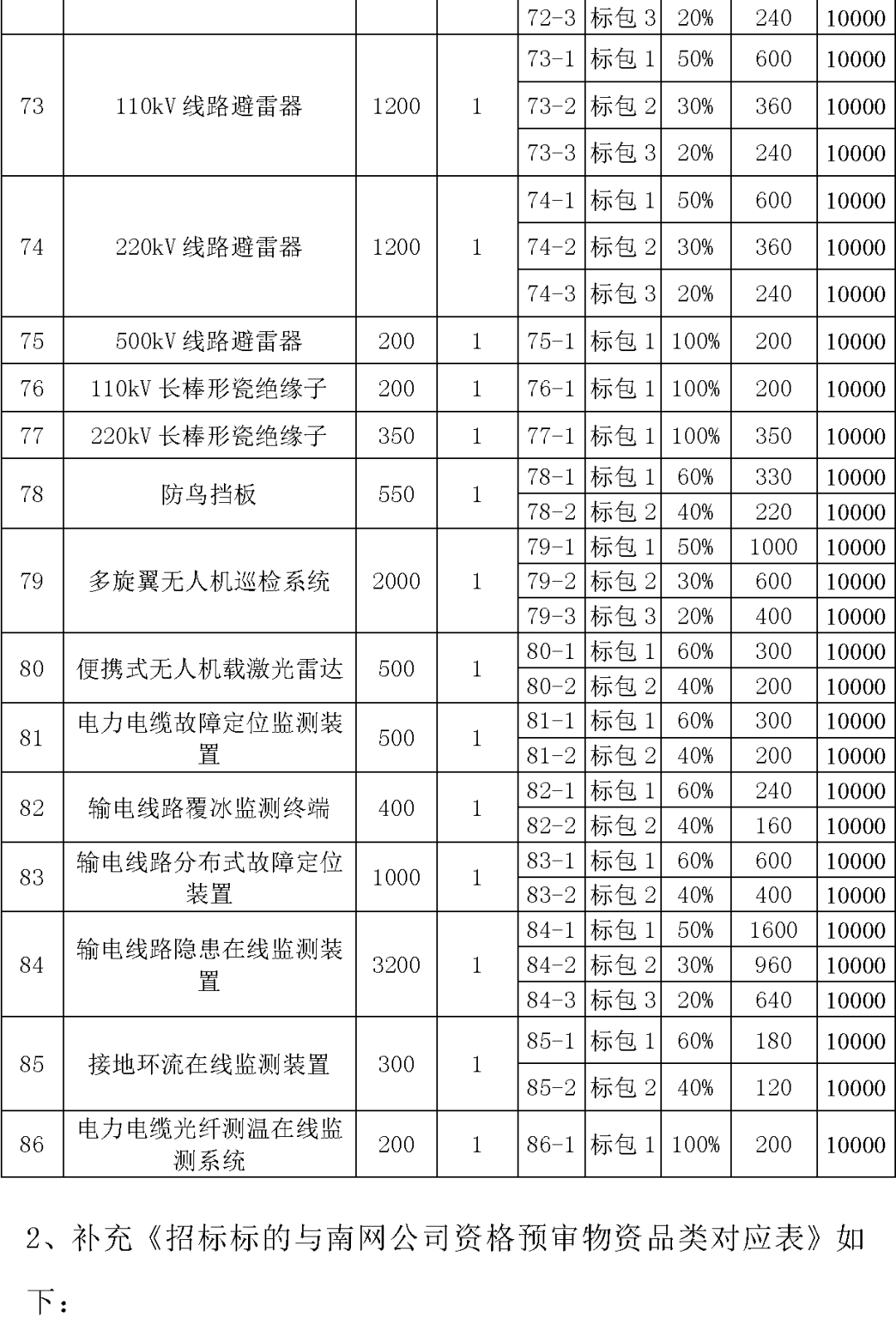 广西和贵州2021年GDP_2021年一季度广西14市GDP情况 南宁排第几,谁垫底(3)