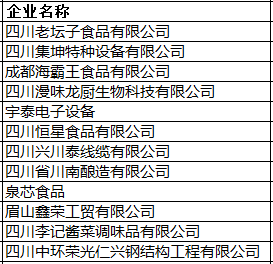 眉山招聘信息_眉山招聘网 眉山人才网招聘信息 眉山人才招聘网 眉山猎聘网(3)