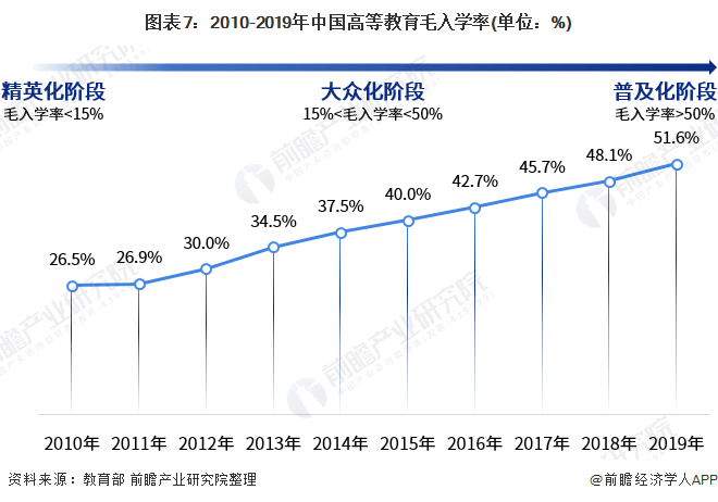 北京高等教育人口_北京故宫图片