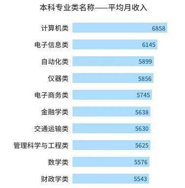 2020毕业生薪酬排行榜_2021全国高校毕业生薪酬指数排行榜