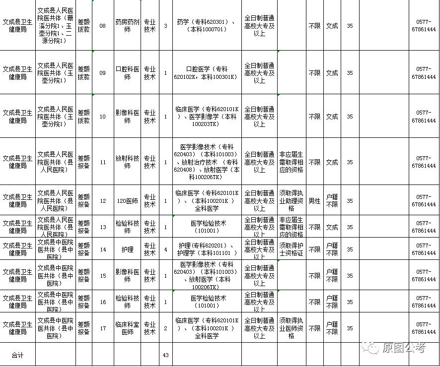 文县城人口_达标 惠州市区人口近350万,达到地铁申报标准(2)