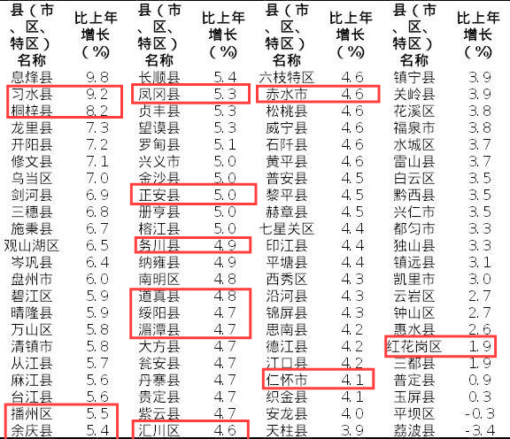 2020年贵州省毕节市各县GDP_毕节市各县地图