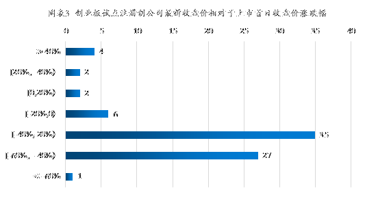 2021年股市值与GDP_2021年股市休息表(2)