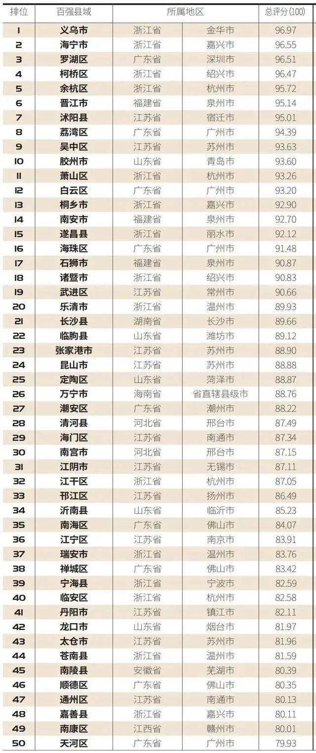 沭阳县2021年gdp